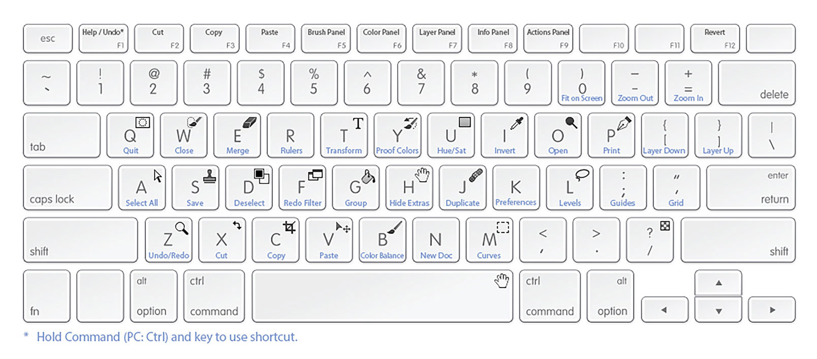 Photoshop One On One Essential Keyboard Shortcuts That Every