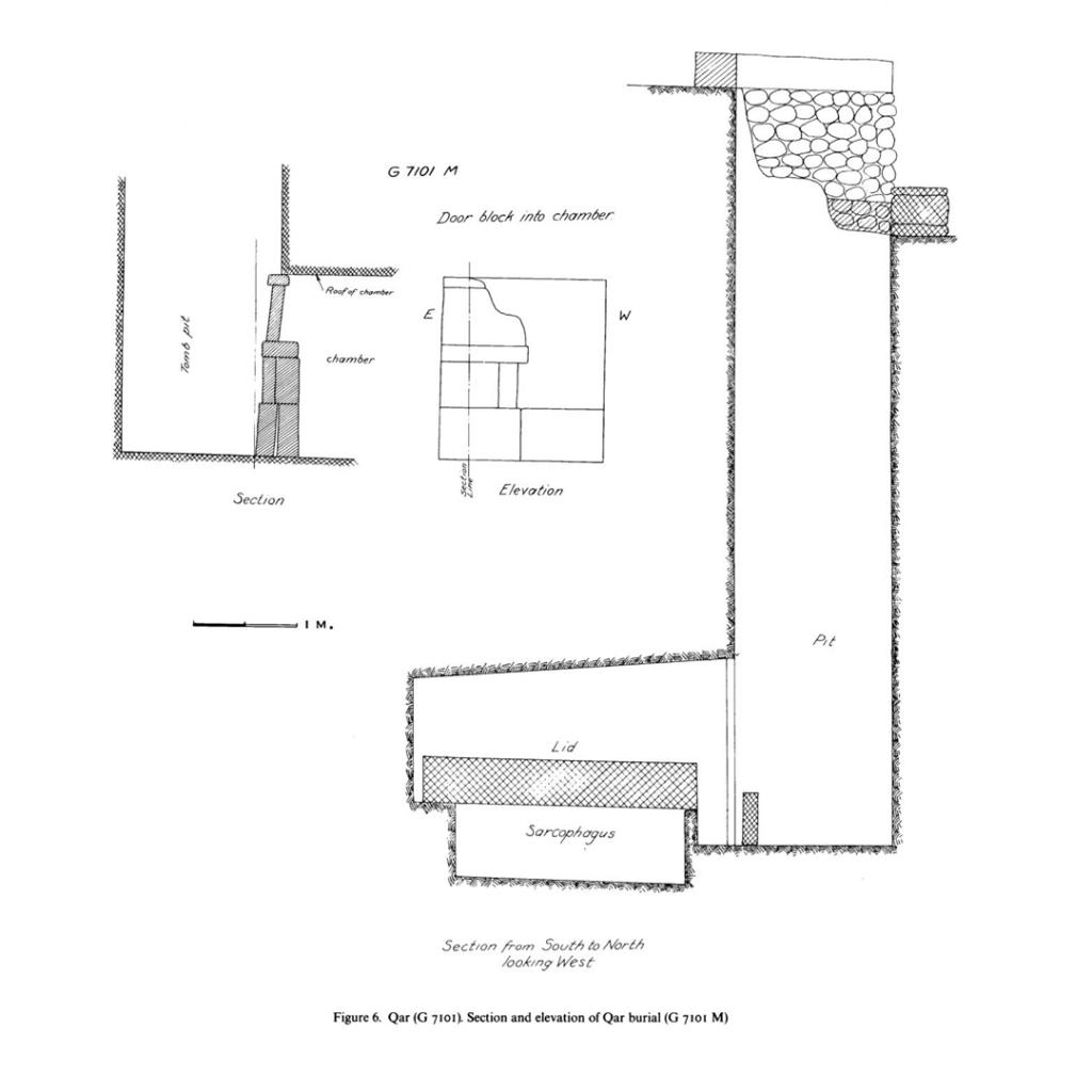 Figure 6. Qar (G 7101). Section and elevation of Qar burial (G 7101 M)